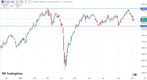 Рынок корректируется вверх